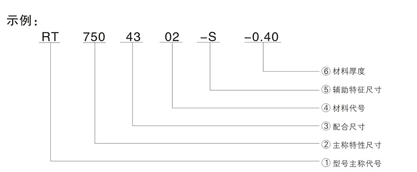 端子產(chǎn)品編號(hào)示意圖