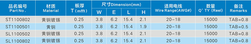 110型系列端子參數(shù)表