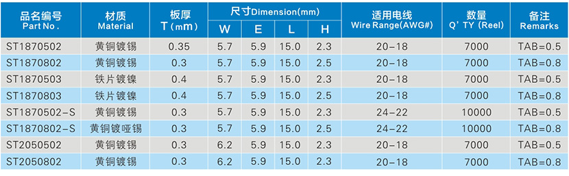 187系列鎖扣插簧端子參數(shù)表