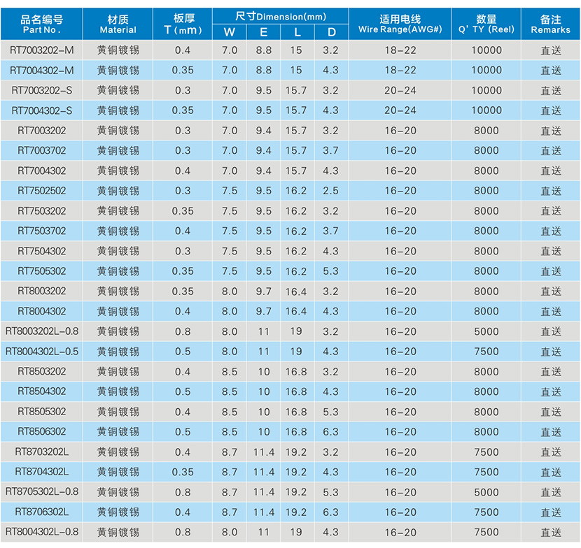 圓形R型接線端子系列參數(shù)表