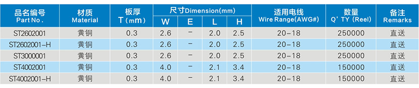 直送型沙魚齒接線端子參數(shù)表