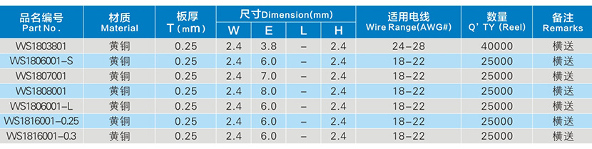 橫送型沙魚齒接線端子參數(shù)表