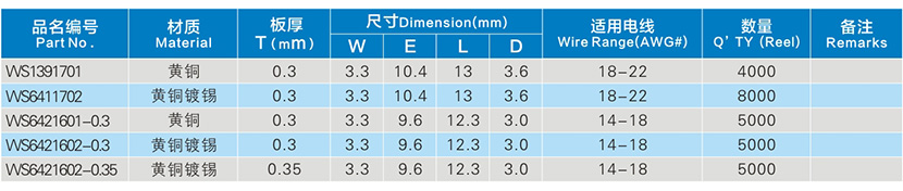 橫送型接線端子參數(shù)表