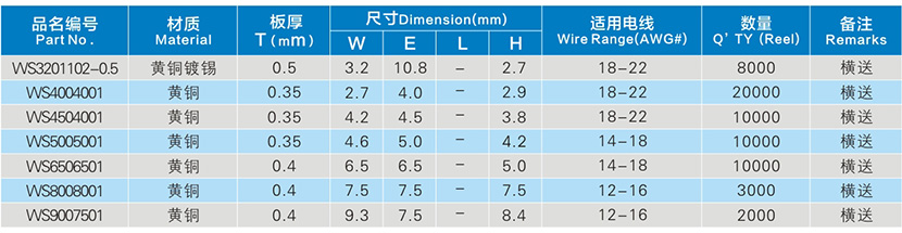 橫送型接線(xiàn)端子參數(shù)表