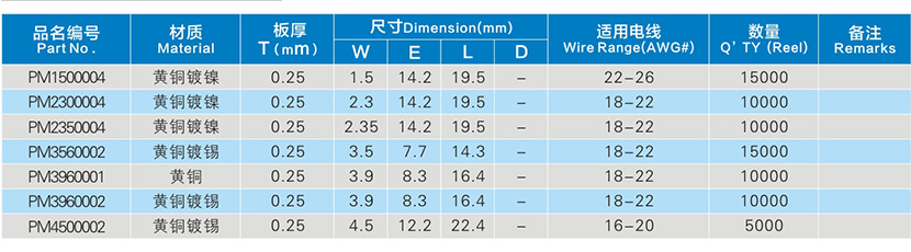 子彈頭型連續(xù)端子參數(shù)表